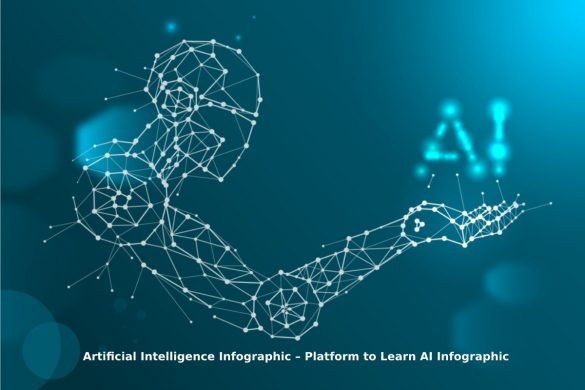 Artificial Intelligence Infographic – Platform to Learn AI Infographic