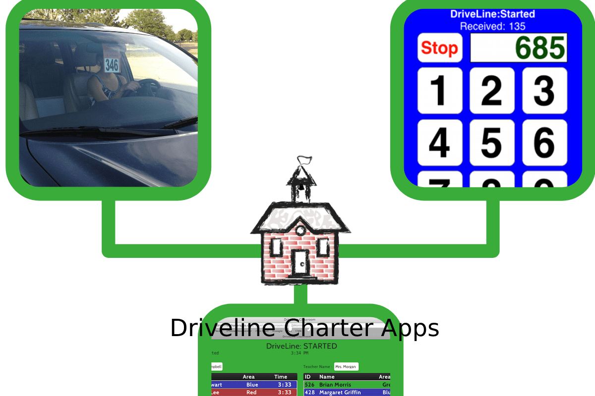 Driveline Charter Apps Configuration And More 2022
